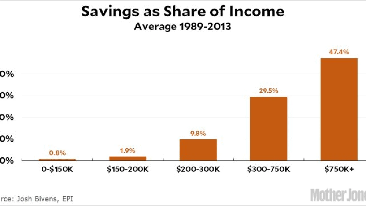 Close up on a plate of mashed potatoes, topped with baked pork chops with cream of mushroom soup, and a side of green beans.