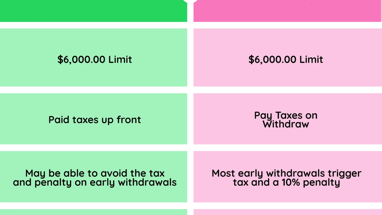 Close up on a plate of mashed potatoes, topped with baked pork chops with cream of mushroom soup, and a side of green beans.