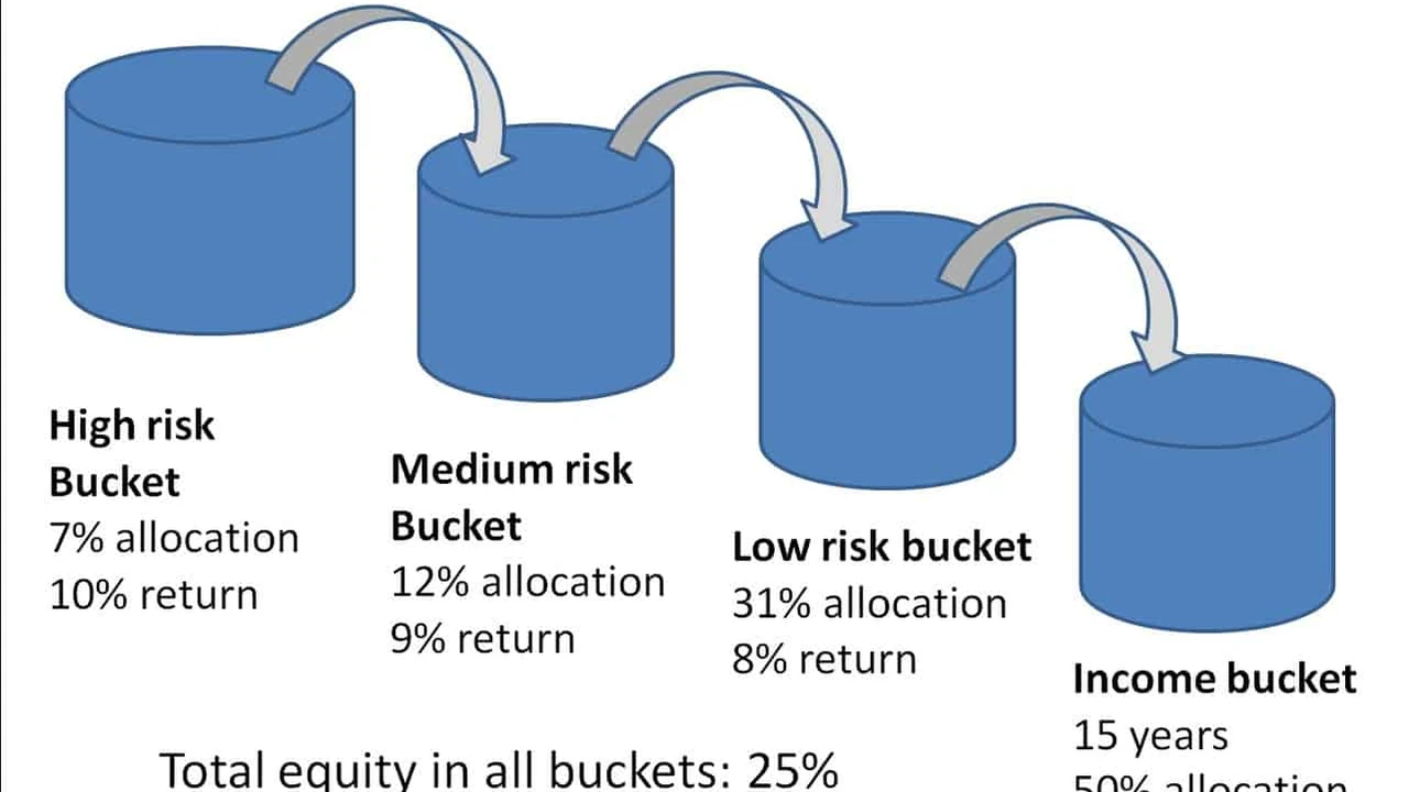 Close up on a plate of mashed potatoes, topped with baked pork chops with cream of mushroom soup, and a side of green beans.